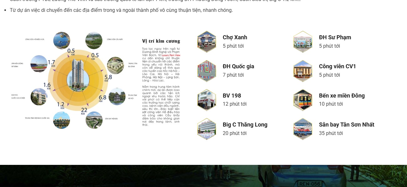 Sơ đồ liên kết vị trí